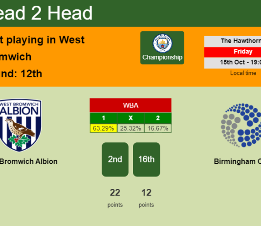 H2H, PREDICTION. West Bromwich Albion vs Birmingham City | Odds, preview, pick 15-10-2021 - Championship
