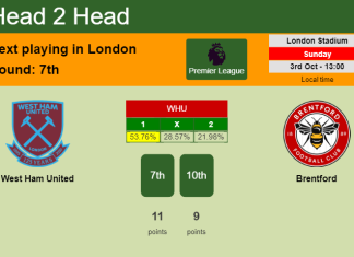 H2H, PREDICTION. West Ham United vs Brentford | Odds, preview, pick 03-10-2021 - Premier League