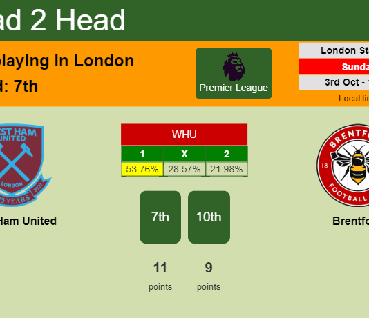 H2H, PREDICTION. West Ham United vs Brentford | Odds, preview, pick 03-10-2021 - Premier League