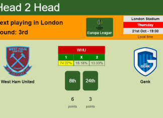 H2H, PREDICTION. West Ham United vs Genk | Odds, preview, pick 21-10-2021 - Europa League