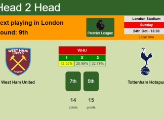H2H, PREDICTION. West Ham United vs Tottenham Hotspur | Odds, preview, pick 24-10-2021 - Premier League