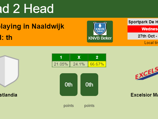 H2H, PREDICTION. Westlandia vs Excelsior Maassluis | Odds, preview, pick 27-10-2021 - KNVB Beker