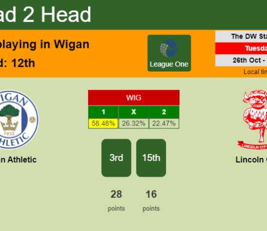 H2H, PREDICTION. Wigan Athletic vs Lincoln City | Odds, preview, pick 26-10-2021 - League One