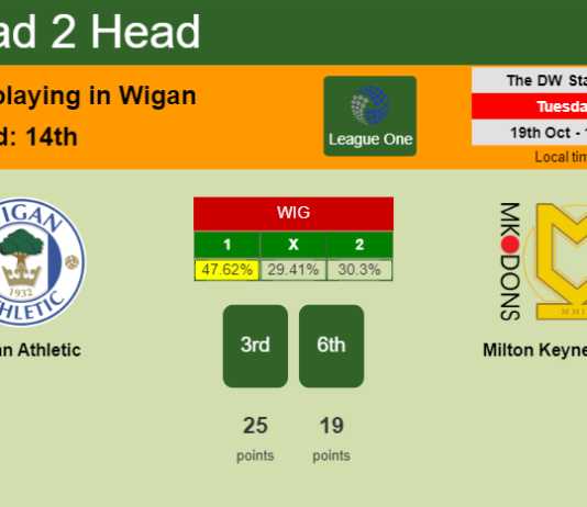H2H, PREDICTION. Wigan Athletic vs Milton Keynes Dons | Odds, preview, pick 19-10-2021 - League One
