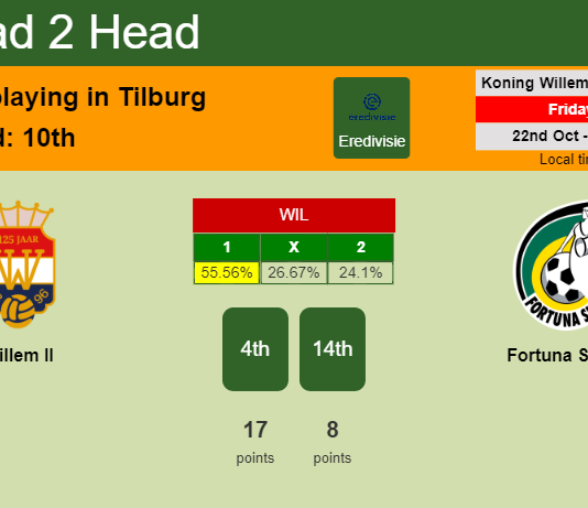 H2H, PREDICTION. Willem II vs Fortuna Sittard | Odds, preview, pick 22-10-2021 - Eredivisie