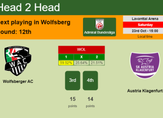 H2H, PREDICTION. Wolfsberger AC vs Austria Klagenfurt | Odds, preview, pick 23-10-2021 - Admiral Bundesliga