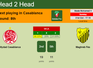 H2H, PREDICTION. Wydad Casablanca vs Maghreb Fès | Odds, preview, pick 31-10-2021 - Botola Pro