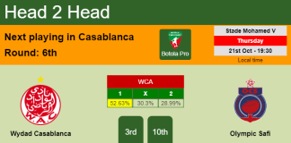 H2H, PREDICTION. Wydad Casablanca vs Olympic Safi | Odds, preview, pick 21-10-2021 - Botola Pro