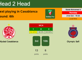 H2H, PREDICTION. Wydad Casablanca vs Olympic Safi | Odds, preview, pick 21-10-2021 - Botola Pro