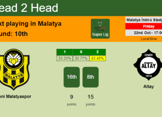 H2H, PREDICTION. Yeni Malatyaspor vs Altay | Odds, preview, pick 22-10-2021 - Super Lig