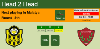 H2H, PREDICTION. Yeni Malatyaspor vs Hatayspor | Odds, preview, pick 03-10-2021 - Super Lig