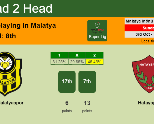 H2H, PREDICTION. Yeni Malatyaspor vs Hatayspor | Odds, preview, pick 03-10-2021 - Super Lig