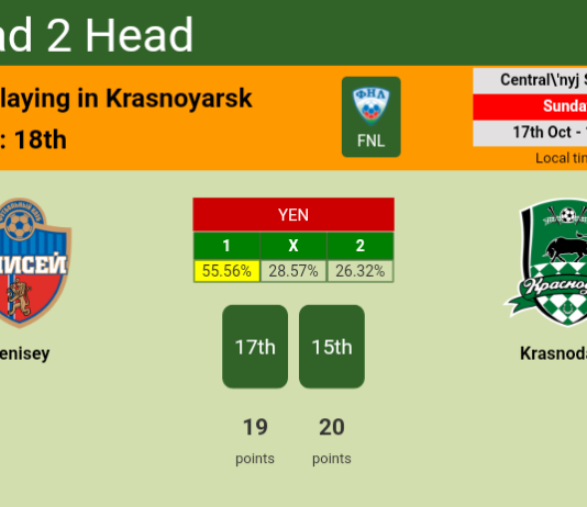 H2H, PREDICTION. Yenisey vs Krasnodar II | Odds, preview, pick 17-10-2021 - FNL