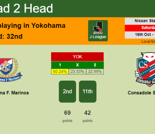 H2H, PREDICTION. Yokohama F. Marinos vs Consadole Sapporo | Odds, preview, pick 16-10-2021 - J-League