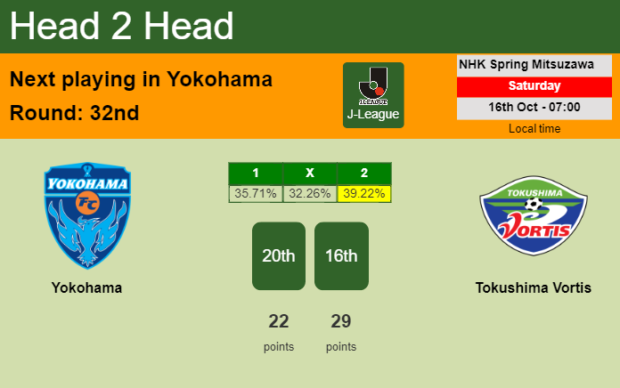 H2H, PREDICTION. Yokohama vs Tokushima Vortis | Odds, preview, pick 16-10-2021 - J-League