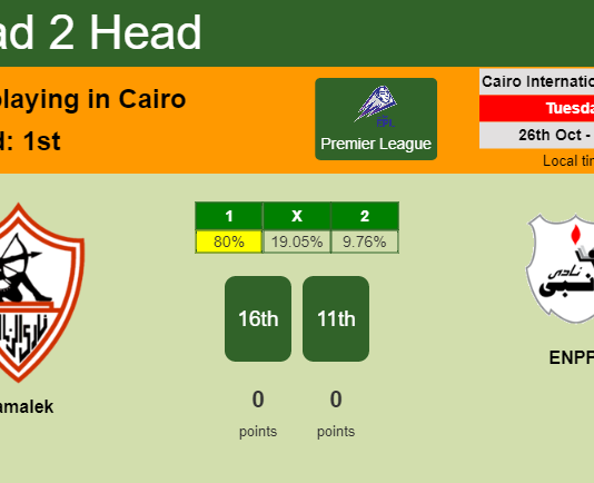 H2H, PREDICTION. Zamalek vs ENPPI | Odds, preview, pick 26-10-2021 - Premier League
