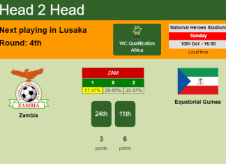 H2H, PREDICTION. Zambia vs Equatorial Guinea | Odds, preview, pick 10-10-2021 - WC Qualification Africa