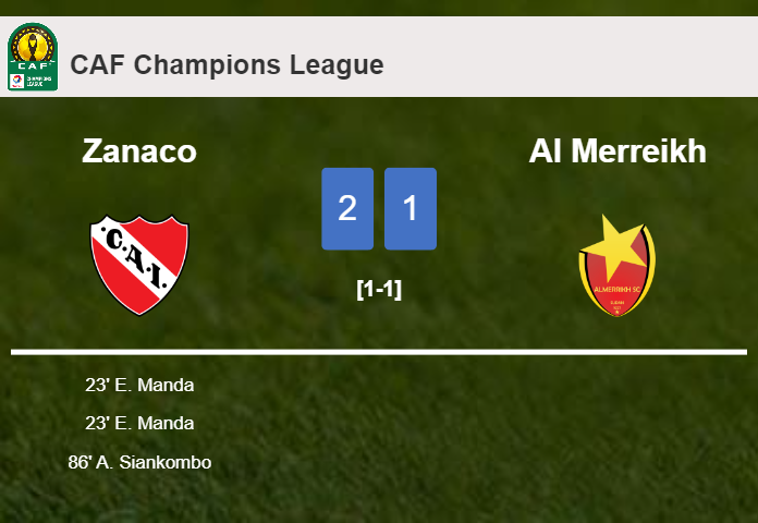 Zanaco clutches a 2-1 win against Al Merreikh 2-1