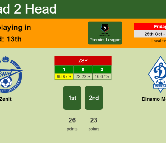 H2H, PREDICTION. Zenit vs Dinamo Moskva | Odds, preview, pick 29-10-2021 - Premier League