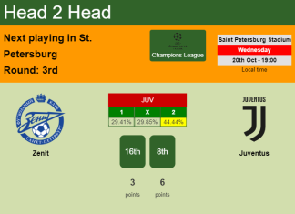 H2H, PREDICTION. Zenit vs Juventus | Odds, preview, pick 20-10-2021 - Champions League