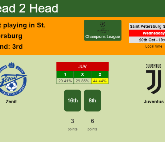H2H, PREDICTION. Zenit vs Juventus | Odds, preview, pick 20-10-2021 - Champions League
