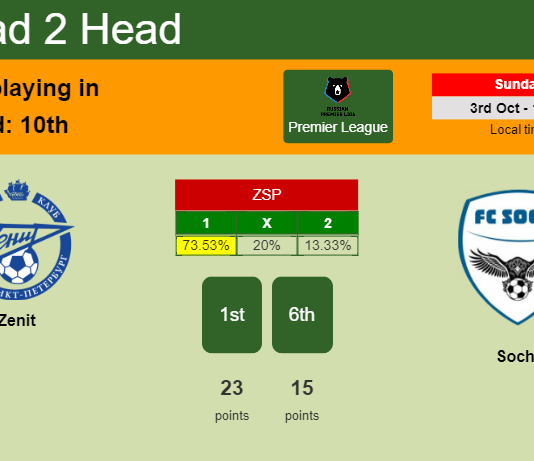 H2H, PREDICTION. Zenit vs Sochi | Odds, preview, pick 03-10-2021 - Premier League