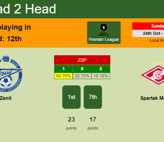 H2H, PREDICTION. Zenit vs Spartak Moskva | Odds, preview, pick 24-10-2021 - Premier League