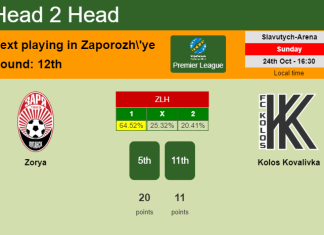 H2H, PREDICTION. Zorya vs Kolos Kovalivka | Odds, preview, pick 24-10-2021 - Premier League