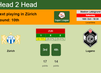 H2H, PREDICTION. Zürich vs Lugano | Odds, preview, pick 16-10-2021 - Super League