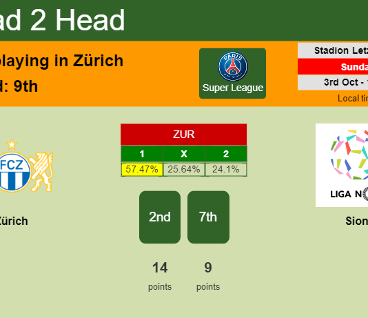 H2H, PREDICTION. Zürich vs Sion | Odds, preview, pick 03-10-2021 - Super League