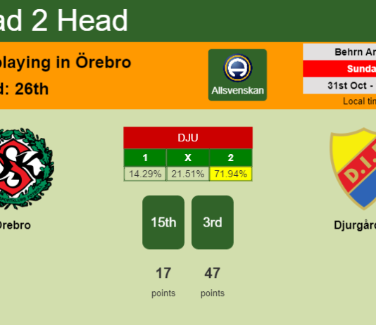 H2H, PREDICTION. Örebro vs Djurgården | Odds, preview, pick 31-10-2021 - Allsvenskan