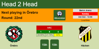 H2H, PREDICTION. Örebro vs Häcken | Odds, preview, pick 03-10-2021 - Allsvenskan
