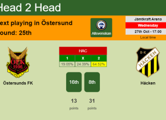 H2H, PREDICTION. Östersunds FK vs Häcken | Odds, preview, pick 27-10-2021 - Allsvenskan