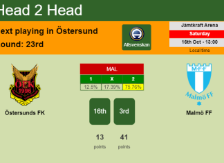 H2H, PREDICTION. Östersunds FK vs Malmö FF | Odds, preview, pick 16-10-2021 - Allsvenskan