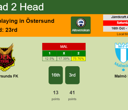 H2H, PREDICTION. Östersunds FK vs Malmö FF | Odds, preview, pick 16-10-2021 - Allsvenskan