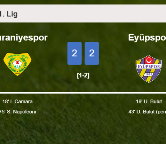 Ümraniyespor and Eyüpspor draw 2-2 on Saturday