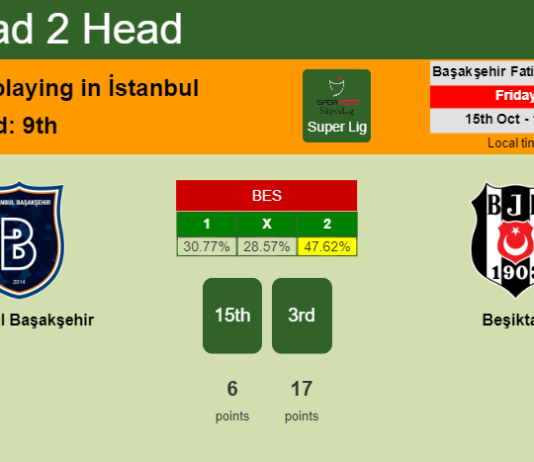 H2H, PREDICTION. İstanbul Başakşehir vs Beşiktaş | Odds, preview, pick 15-10-2021 - Super Lig