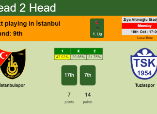 H2H, PREDICTION. İstanbulspor vs Tuzlaspor | Odds, preview, pick 18-10-2021 - 1. Lig