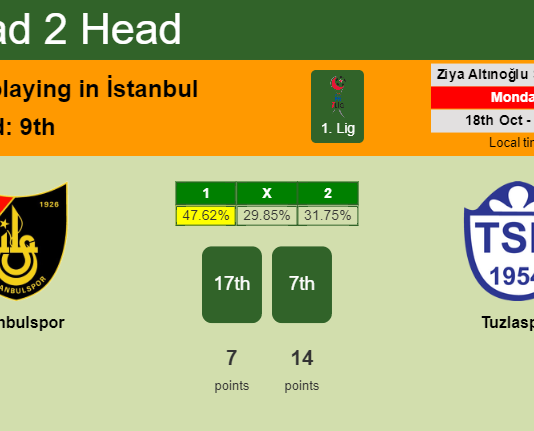 H2H, PREDICTION. İstanbulspor vs Tuzlaspor | Odds, preview, pick 18-10-2021 - 1. Lig
