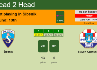 H2H, PREDICTION. Šibenik vs Slaven Koprivnica | Odds, preview, pick 22-10-2021 - 1. HNL