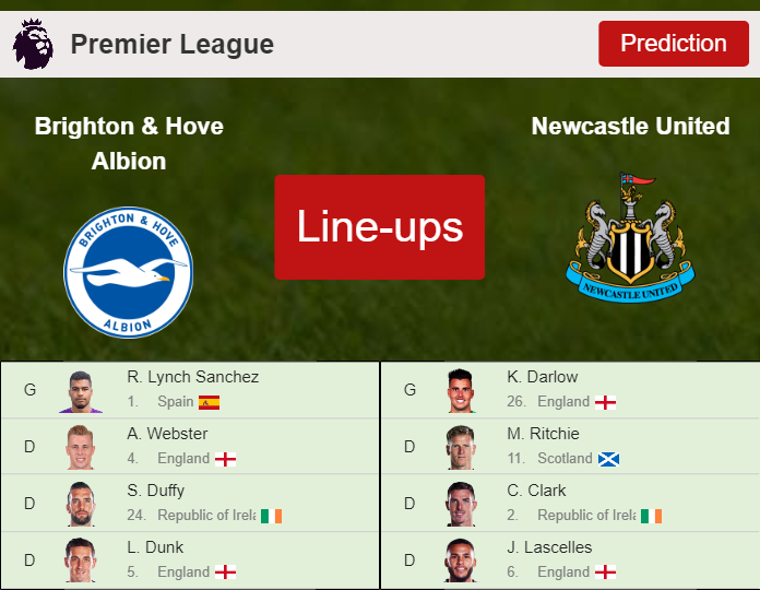 PREDICTED STARTING LINE UP: Brighton & Hove Albion vs Newcastle United - 06-11-2021 Premier League - England