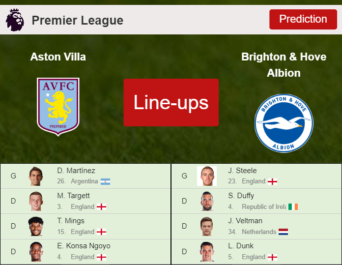 Villa brighton aston vs Aston Villa