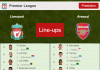 PREDICTED STARTING LINE UP: Liverpool vs Arsenal - 20-11-2021 Premier League - England
