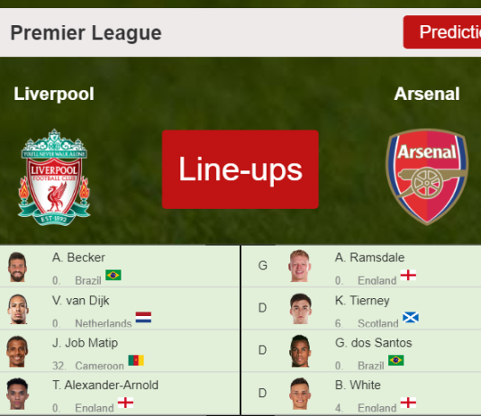 PREDICTED STARTING LINE UP: Liverpool vs Arsenal - 20-11-2021 Premier League - England