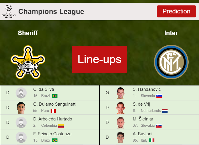 PREDICTED STARTING LINE UP: Sheriff Inter - 03-11-2021 Champions League - Europe - Soccer Tonic