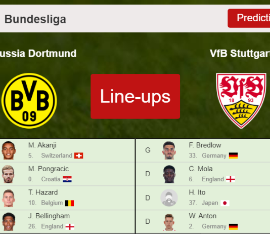 PREDICTED STARTING LINE UP: Borussia Dortmund vs VfB Stuttgart - 20-11-2021 Bundesliga - Germany
