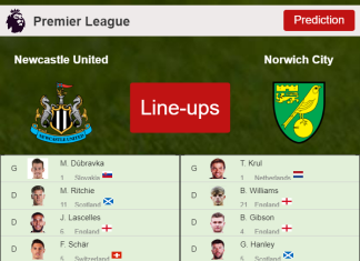 PREDICTED STARTING LINE UP: Newcastle United vs Norwich City - 30-11-2021 Premier League - England