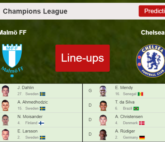 PREDICTED STARTING LINE UP: Malmö FF vs Chelsea - 02-11-2021 Champions League - Europe