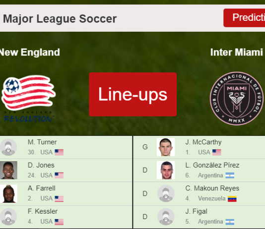 PREDICTED STARTING LINE UP: New England vs Inter Miami - 07-11-2021 Major League Soccer - USA