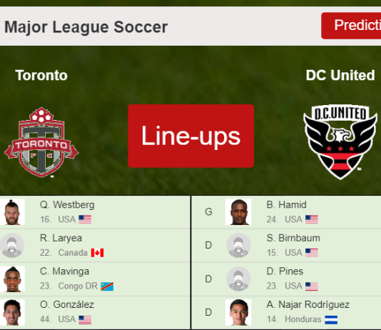 PREDICTED STARTING LINE UP: Toronto vs DC United - 07-11-2021 Major League Soccer - USA